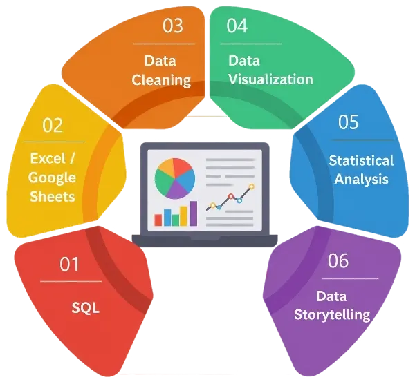 Data Analyst Internship