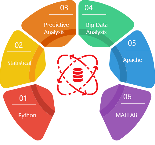 Data Science Internship