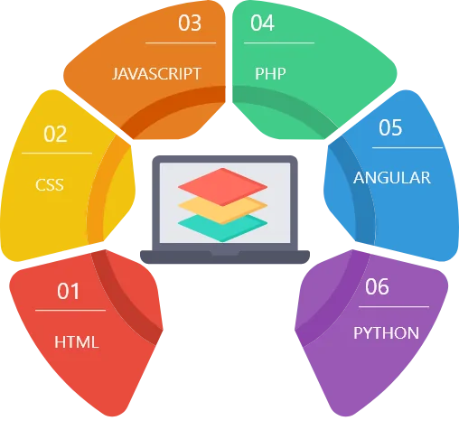 Think, Code, Deploy — Full Stack Development Internship