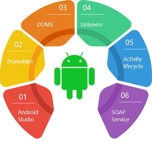 Mobile App Development