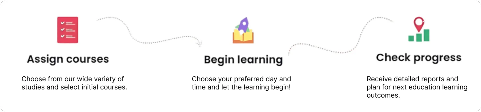 Skill Radar learning dashboard interface displaying student progress and analytics